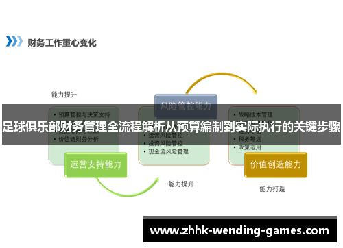 足球俱乐部财务管理全流程解析从预算编制到实际执行的关键步骤