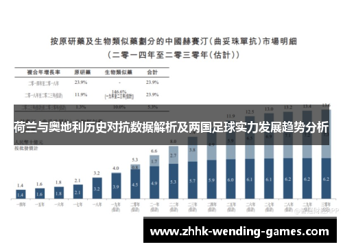 荷兰与奥地利历史对抗数据解析及两国足球实力发展趋势分析